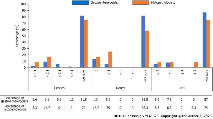 https://cdn.ncbi.nlm.nih.gov/pmc/blobs/faf7/9846936/7a24422f78dc/WJG-29-378-g002.jpg