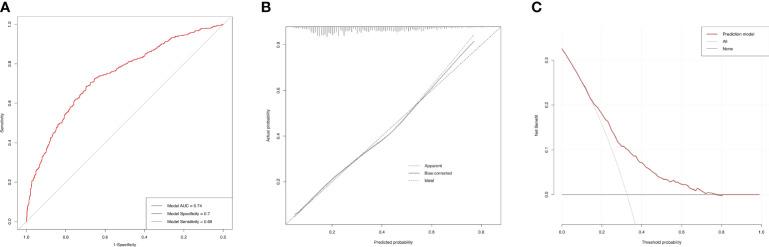 https://cdn.ncbi.nlm.nih.gov/pmc/blobs/faf9/11007162/04b8be1ce267/fimmu-15-1370516-g006.jpg