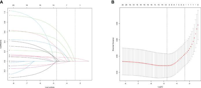 https://cdn.ncbi.nlm.nih.gov/pmc/blobs/faf9/11007162/965df75949c1/fimmu-15-1370516-g004.jpg