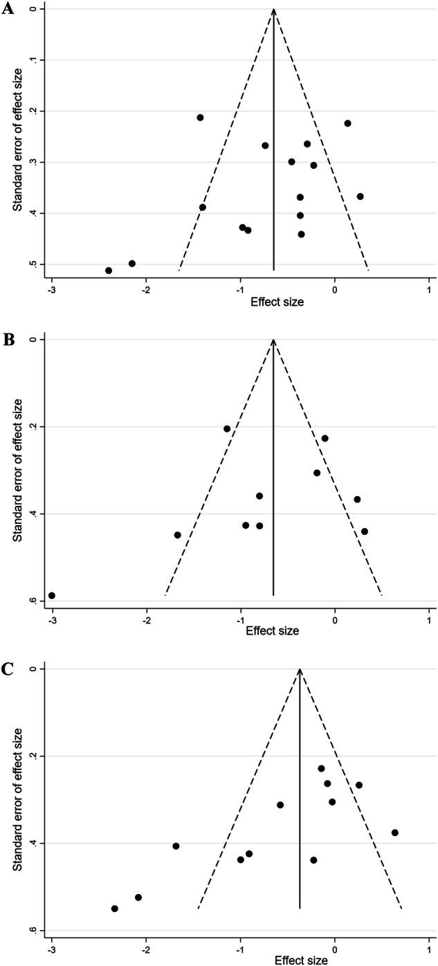 https://cdn.ncbi.nlm.nih.gov/pmc/blobs/faf9/11345433/f905c3ed46dc/41398_2024_3053_Fig3_HTML.jpg