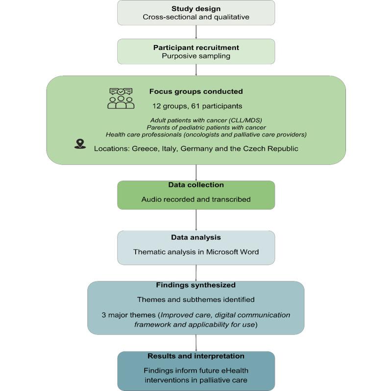 https://cdn.ncbi.nlm.nih.gov/pmc/blobs/faf9/12391845/fc95b3d24541/cancer_v11i1e57388_fig1.jpg