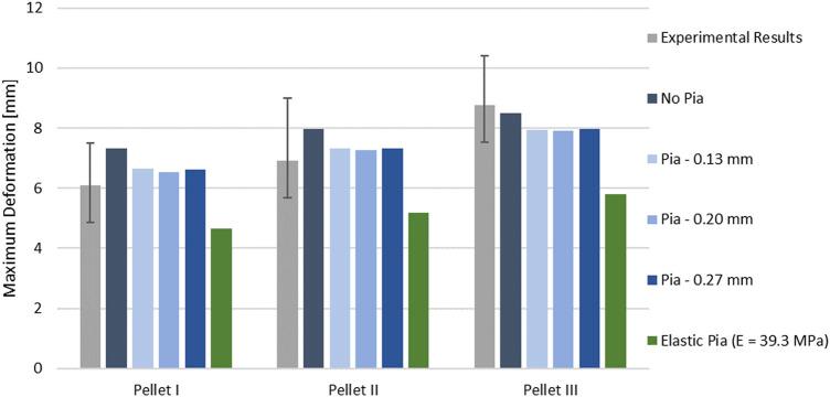 https://cdn.ncbi.nlm.nih.gov/pmc/blobs/fafa/8387872/874b0bb503af/fbioe-09-693120-g010.jpg