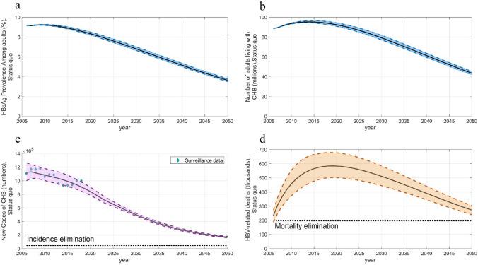 https://cdn.ncbi.nlm.nih.gov/pmc/blobs/fafb/10469118/3a0edd0d5365/44197_2023_132_Fig1_HTML.jpg
