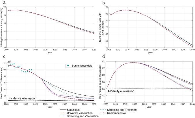 https://cdn.ncbi.nlm.nih.gov/pmc/blobs/fafb/10469118/3ab0201fb044/44197_2023_132_Fig2_HTML.jpg
