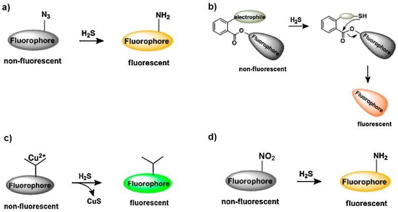 https://cdn.ncbi.nlm.nih.gov/pmc/blobs/fafc/5336037/e399f954c48f/sensors-17-00391-g004.jpg