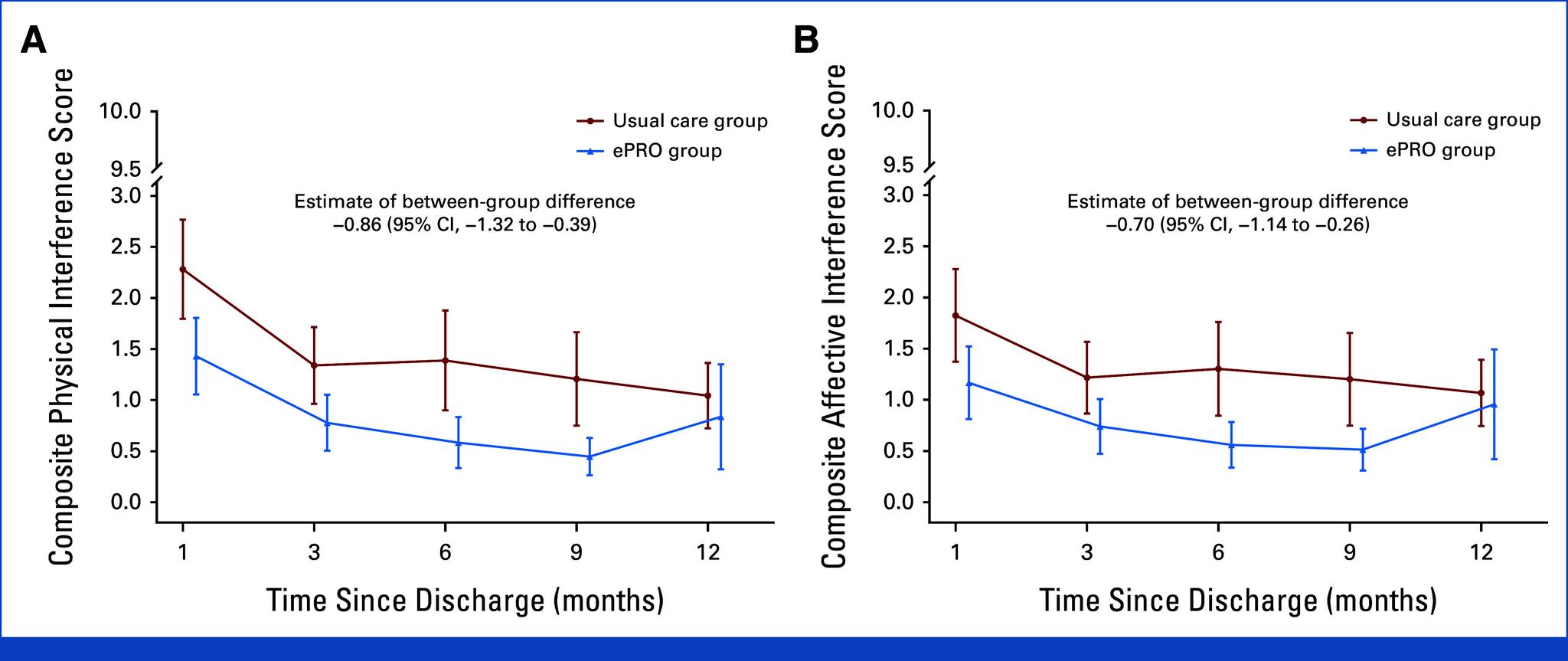 https://cdn.ncbi.nlm.nih.gov/pmc/blobs/fafe/11191061/189cee4f7395/jco-42-2126-g002.jpg