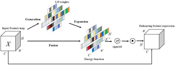 https://cdn.ncbi.nlm.nih.gov/pmc/blobs/faff/11243865/4306bec33d31/sensors-24-04251-g002.jpg
