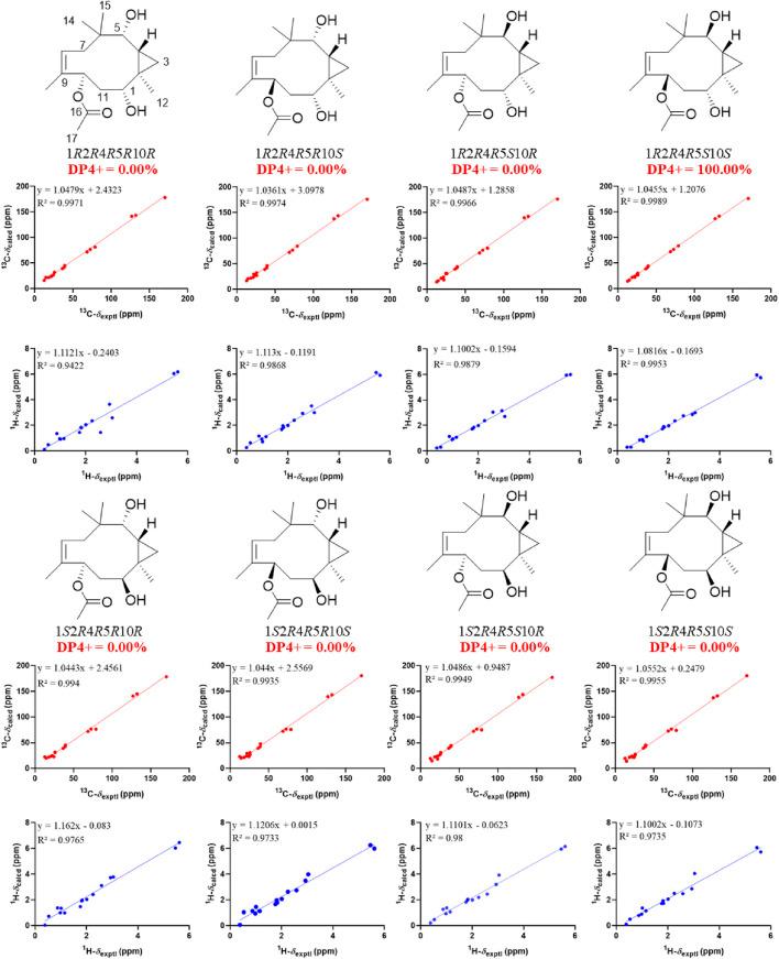 https://cdn.ncbi.nlm.nih.gov/pmc/blobs/fb00/8717546/163bc9958e03/fchem-09-797858-g006.jpg