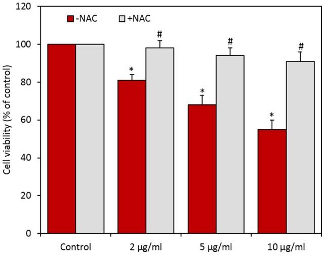 https://cdn.ncbi.nlm.nih.gov/pmc/blobs/fb01/3734287/2357cb9f6dc9/pone.0069534.g004.jpg