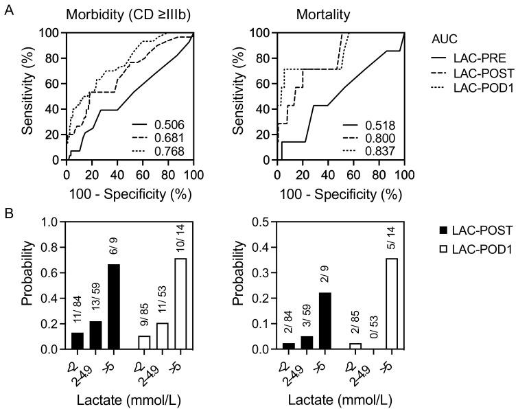 https://cdn.ncbi.nlm.nih.gov/pmc/blobs/fb04/10051976/a7a4d4f3eeaf/jcm-12-02100-g003.jpg