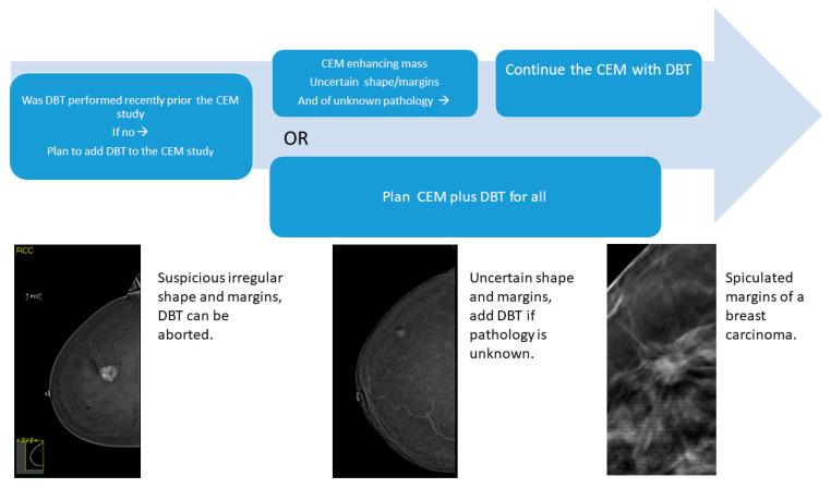 https://cdn.ncbi.nlm.nih.gov/pmc/blobs/fb05/11125662/ceeb5f1fe7e2/tomography-10-00061-g004.jpg