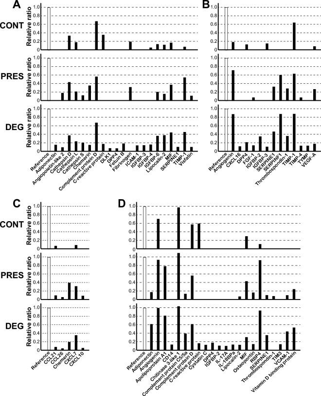 https://cdn.ncbi.nlm.nih.gov/pmc/blobs/fb07/10600228/c0547dda4222/41598_2023_45472_Fig3_HTML.jpg