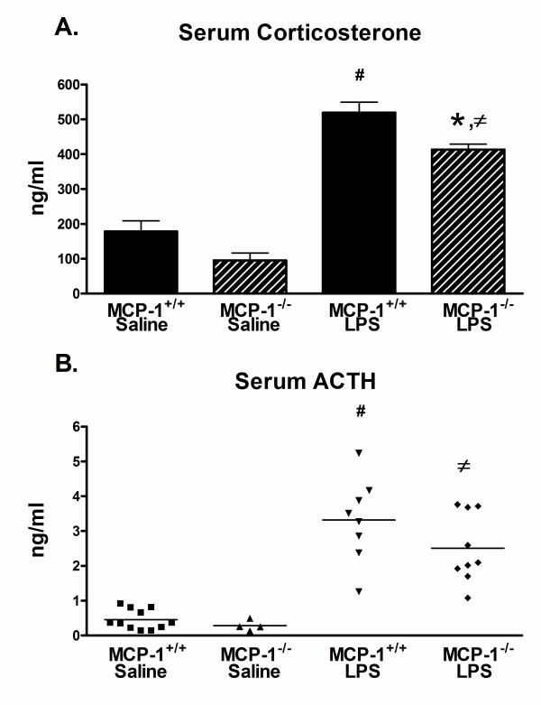 https://cdn.ncbi.nlm.nih.gov/pmc/blobs/fb07/2527558/278343531bb3/1742-2094-5-35-6.jpg