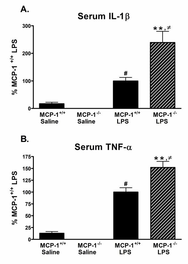 https://cdn.ncbi.nlm.nih.gov/pmc/blobs/fb07/2527558/3fcc84af05d7/1742-2094-5-35-2.jpg
