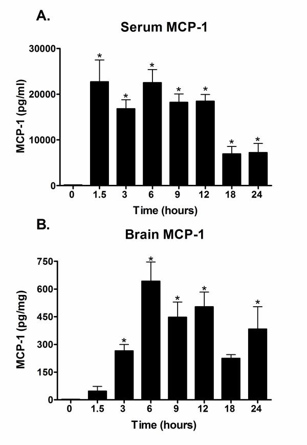 https://cdn.ncbi.nlm.nih.gov/pmc/blobs/fb07/2527558/6aabe186934e/1742-2094-5-35-1.jpg