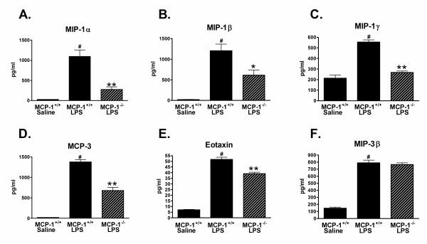https://cdn.ncbi.nlm.nih.gov/pmc/blobs/fb07/2527558/d796ea243796/1742-2094-5-35-5.jpg