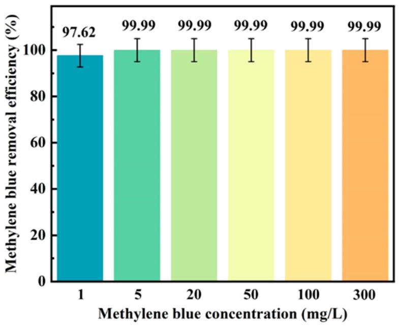 https://cdn.ncbi.nlm.nih.gov/pmc/blobs/fb08/12113627/eccec5a81071/materials-18-02356-g006.jpg