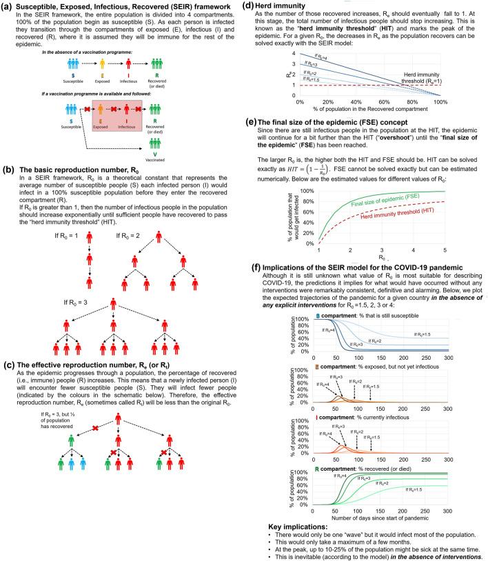 https://cdn.ncbi.nlm.nih.gov/pmc/blobs/fb08/12171511/6eae343be74e/ijph-70-1607727-g001.jpg