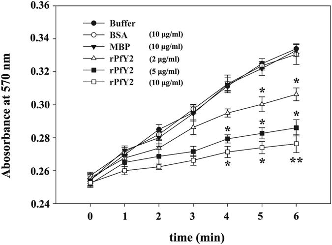 https://cdn.ncbi.nlm.nih.gov/pmc/blobs/fb09/5519542/574c4d9d781a/41598_2017_6375_Fig8_HTML.jpg