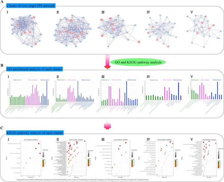 https://cdn.ncbi.nlm.nih.gov/pmc/blobs/fb09/6255815/b88e66021ef5/41598_2018_35791_Fig4_HTML.jpg