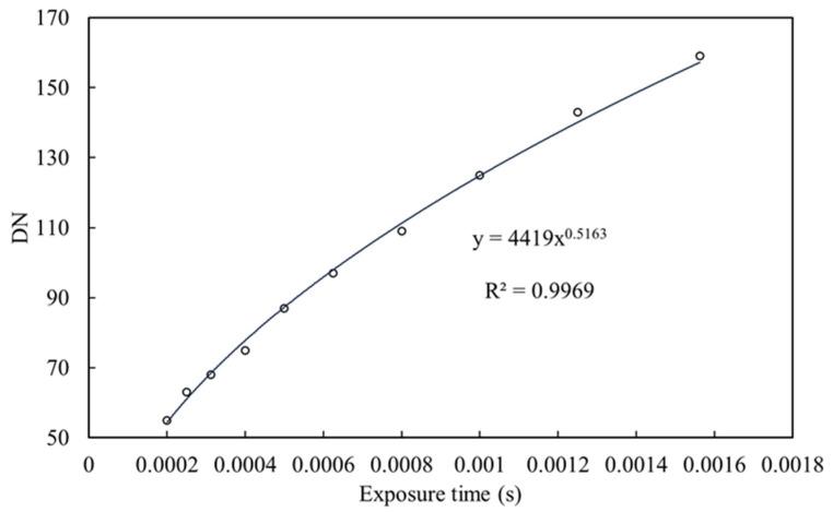 https://cdn.ncbi.nlm.nih.gov/pmc/blobs/fb09/7698626/2f22aae1800a/sensors-20-06580-g001.jpg