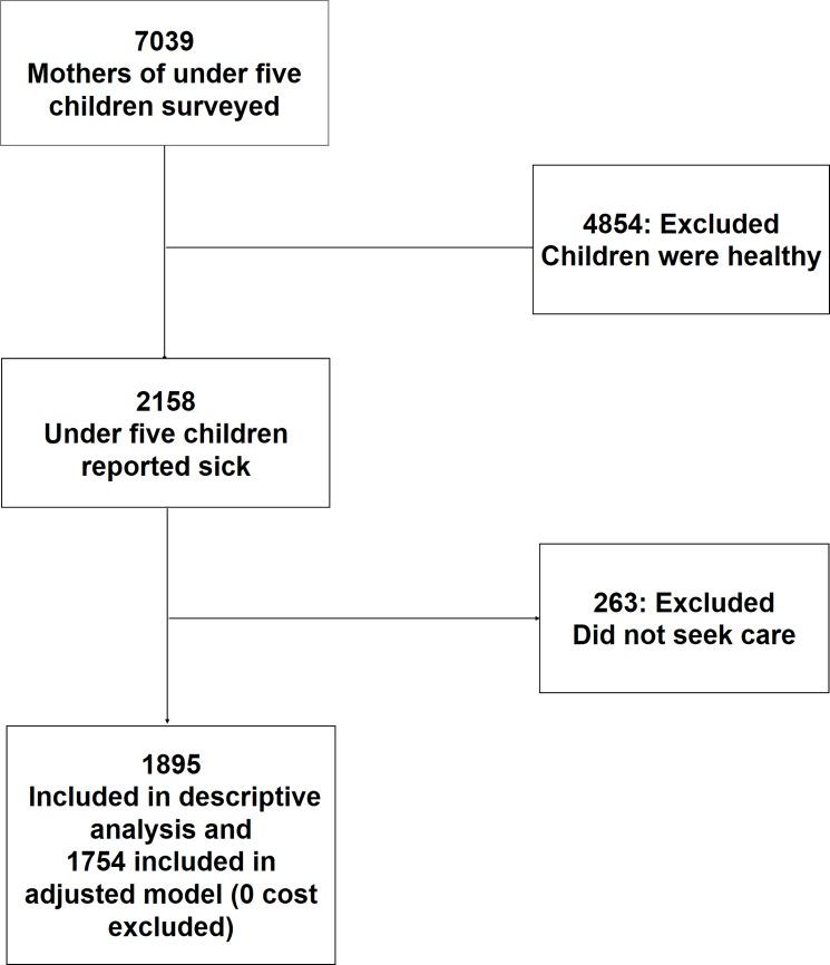https://cdn.ncbi.nlm.nih.gov/pmc/blobs/fb0a/5951548/102f24242eb6/pone.0196237.g001.jpg