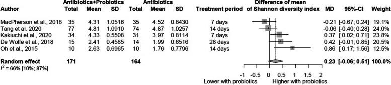 https://cdn.ncbi.nlm.nih.gov/pmc/blobs/fb0e/10355080/38e29ba99e2b/12916_2023_2961_Fig2_HTML.jpg