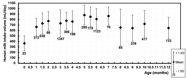 https://cdn.ncbi.nlm.nih.gov/pmc/blobs/fb12/11644218/e0d8144d882a/nutrients-16-04205-g003.jpg