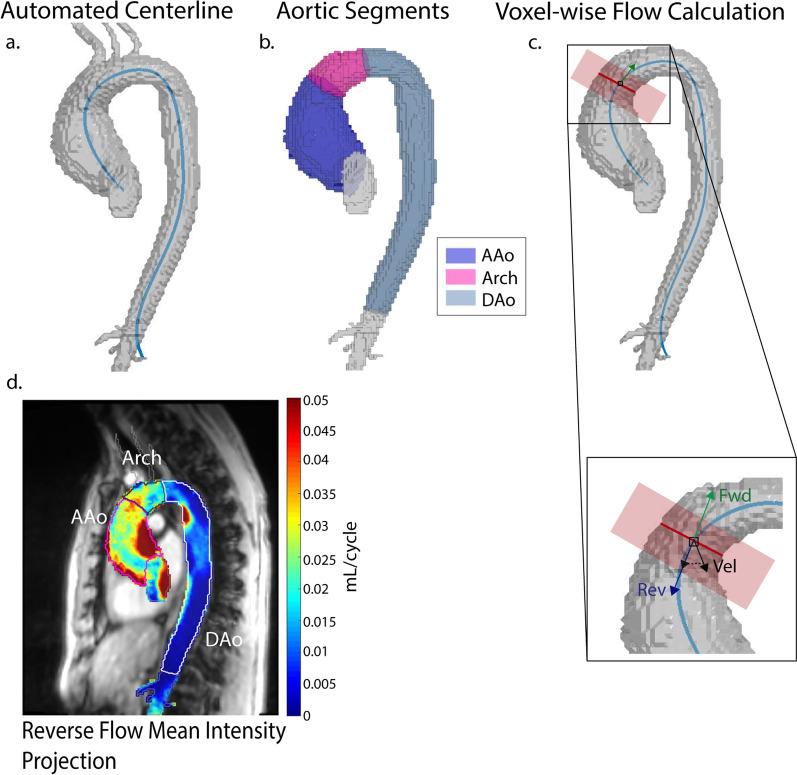 https://cdn.ncbi.nlm.nih.gov/pmc/blobs/fb12/9878800/2bfc1898f8ce/12968_2022_906_Fig1_HTML.jpg