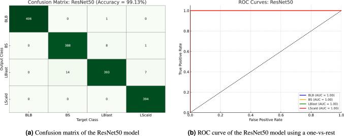 https://cdn.ncbi.nlm.nih.gov/pmc/blobs/fb14/12397440/47ec4c780aad/41598_2025_14306_Fig7_HTML.jpg