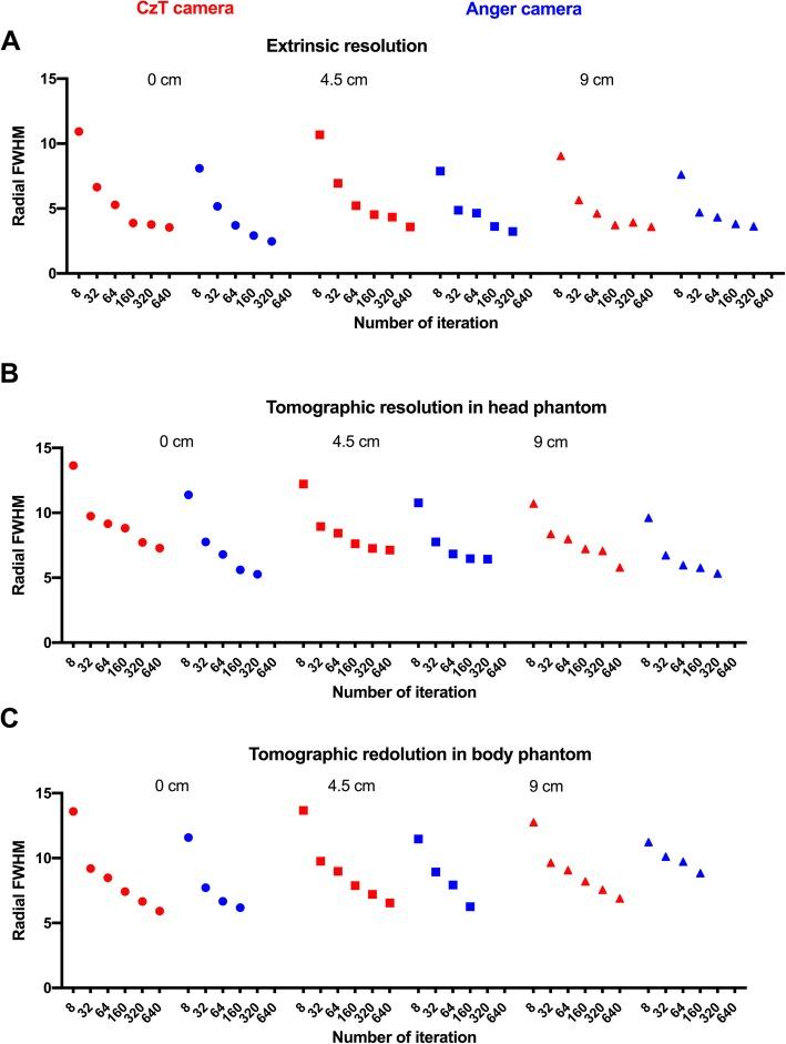 https://cdn.ncbi.nlm.nih.gov/pmc/blobs/fb14/7078403/9972bd015425/40658_2020_284_Fig2_HTML.jpg