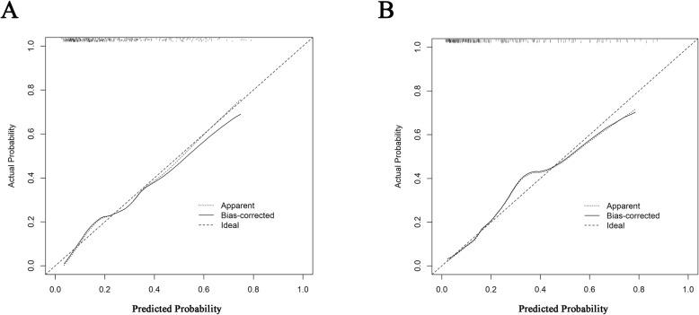 https://cdn.ncbi.nlm.nih.gov/pmc/blobs/fb16/7908755/0c04ec8fa287/12877_2021_2088_Fig4_HTML.jpg