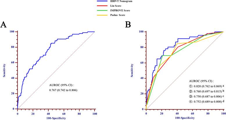 https://cdn.ncbi.nlm.nih.gov/pmc/blobs/fb16/7908755/9d407eac02f5/12877_2021_2088_Fig3_HTML.jpg