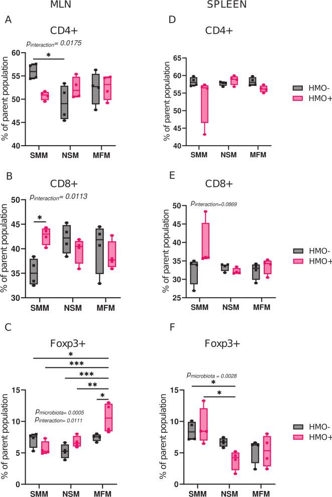 https://cdn.ncbi.nlm.nih.gov/pmc/blobs/fb17/11019842/1b64314ea681/msystems.00294-24.f002.jpg