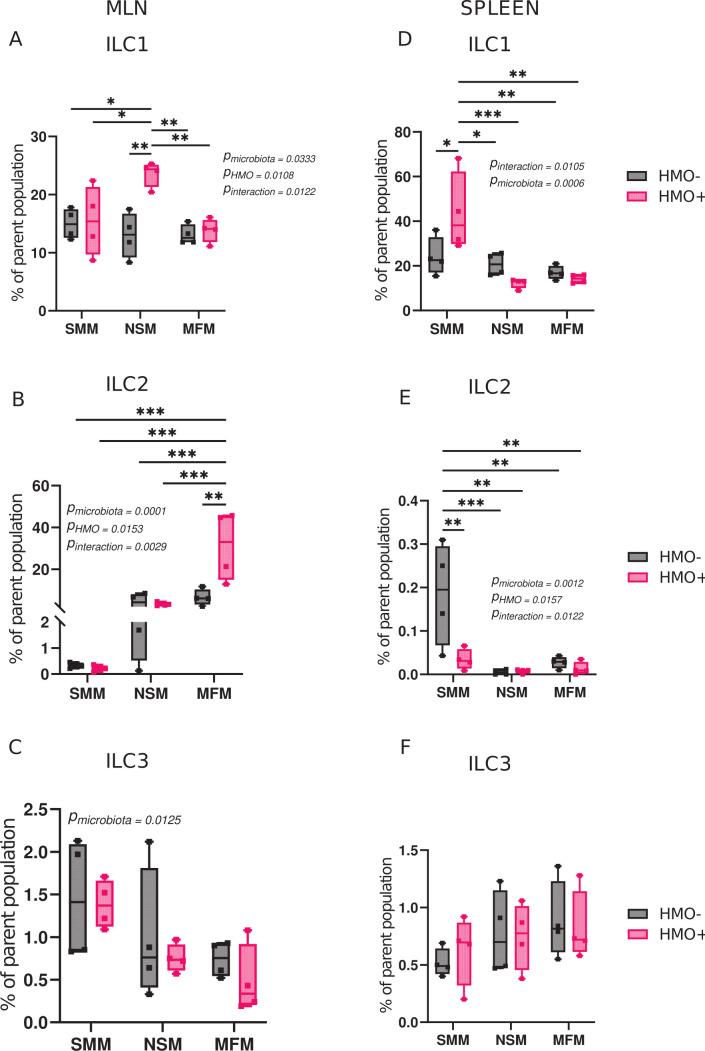 https://cdn.ncbi.nlm.nih.gov/pmc/blobs/fb17/11019842/ca288ddb1caa/msystems.00294-24.f003.jpg