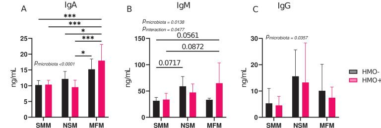 https://cdn.ncbi.nlm.nih.gov/pmc/blobs/fb17/11019842/eb9b0551e2a9/msystems.00294-24.f004.jpg