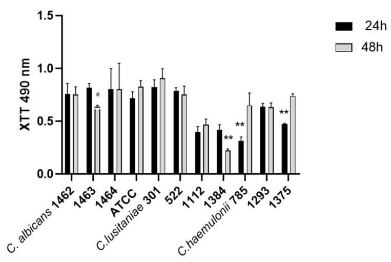 https://cdn.ncbi.nlm.nih.gov/pmc/blobs/fb18/10819056/319c7e6d8bde/microorganisms-12-00212-g002.jpg