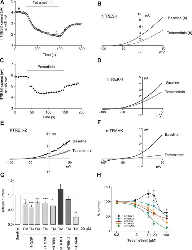 https://cdn.ncbi.nlm.nih.gov/pmc/blobs/fb18/5737456/9843e930abf1/jop-159-092-g004.jpg