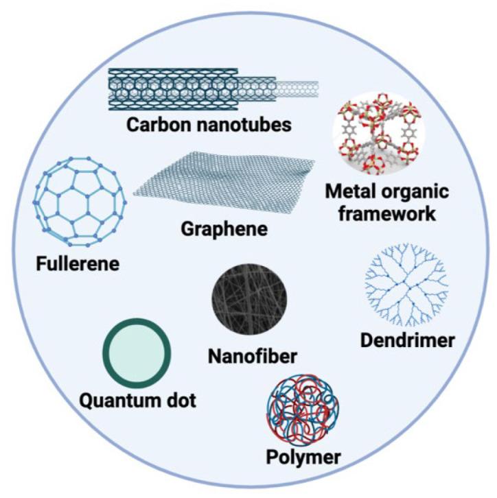 https://cdn.ncbi.nlm.nih.gov/pmc/blobs/fb1c/10296150/26ff20b2c1a6/biosensors-13-00622-g004.jpg