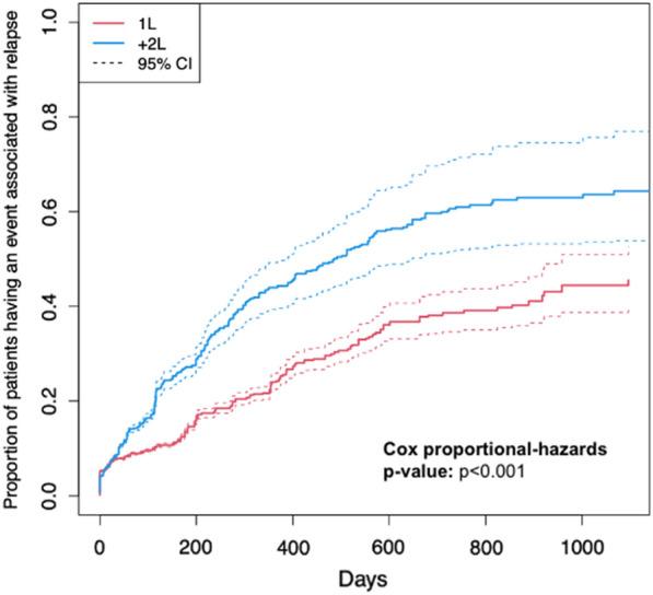 https://cdn.ncbi.nlm.nih.gov/pmc/blobs/fb1e/10444704/c3088b1fb229/40120_2023_523_Fig3_HTML.jpg