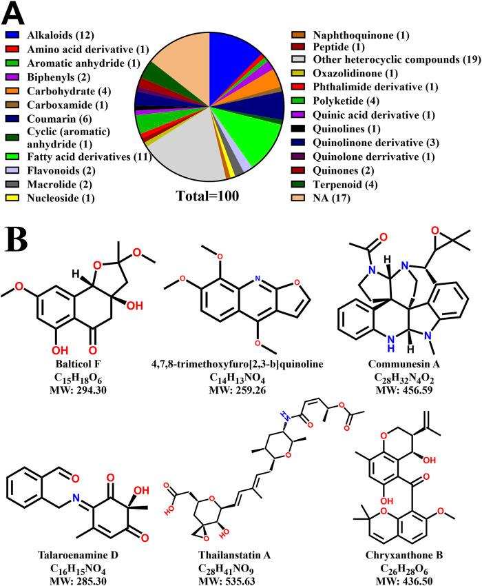 https://cdn.ncbi.nlm.nih.gov/pmc/blobs/fb1f/12069052/1f27346169c3/fphar-16-1570108-g011.jpg