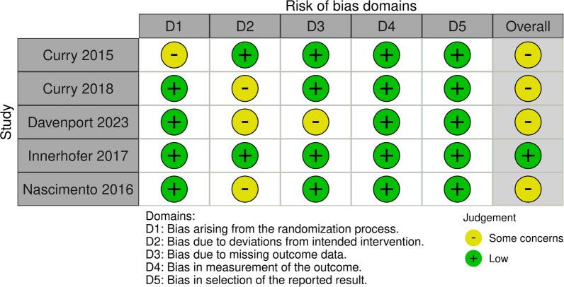 https://cdn.ncbi.nlm.nih.gov/pmc/blobs/fb20/11773828/4c211e28edd4/13054_2025_5269_Fig6_HTML.jpg