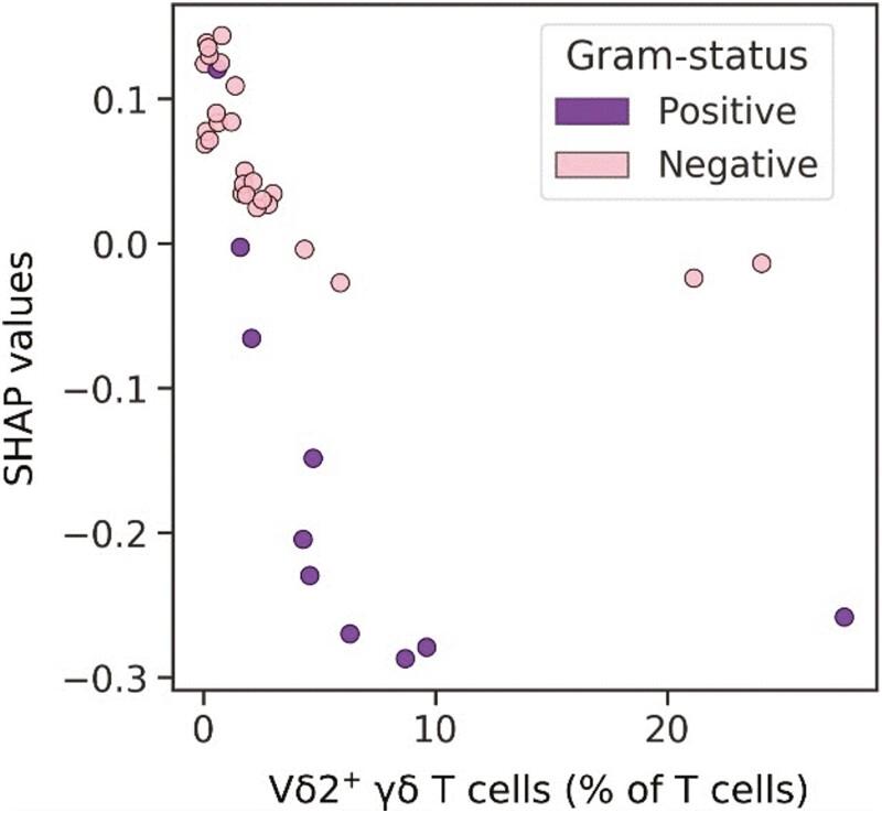 https://cdn.ncbi.nlm.nih.gov/pmc/blobs/fb21/11097916/cb7b8f819dc4/uxae019_fig7.jpg