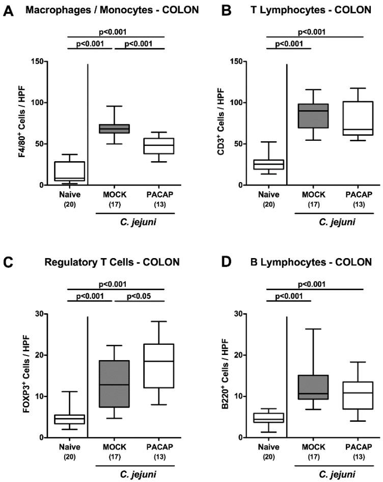 https://cdn.ncbi.nlm.nih.gov/pmc/blobs/fb21/7650764/8a3a01d95818/pathogens-09-00805-g005.jpg