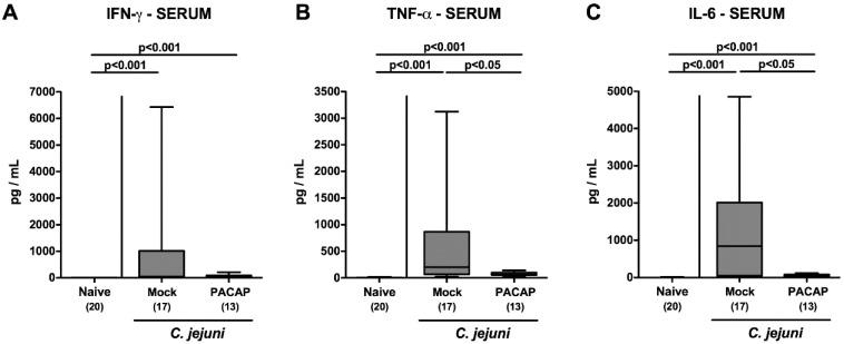 https://cdn.ncbi.nlm.nih.gov/pmc/blobs/fb21/7650764/a8bf2cc24145/pathogens-09-00805-g008.jpg