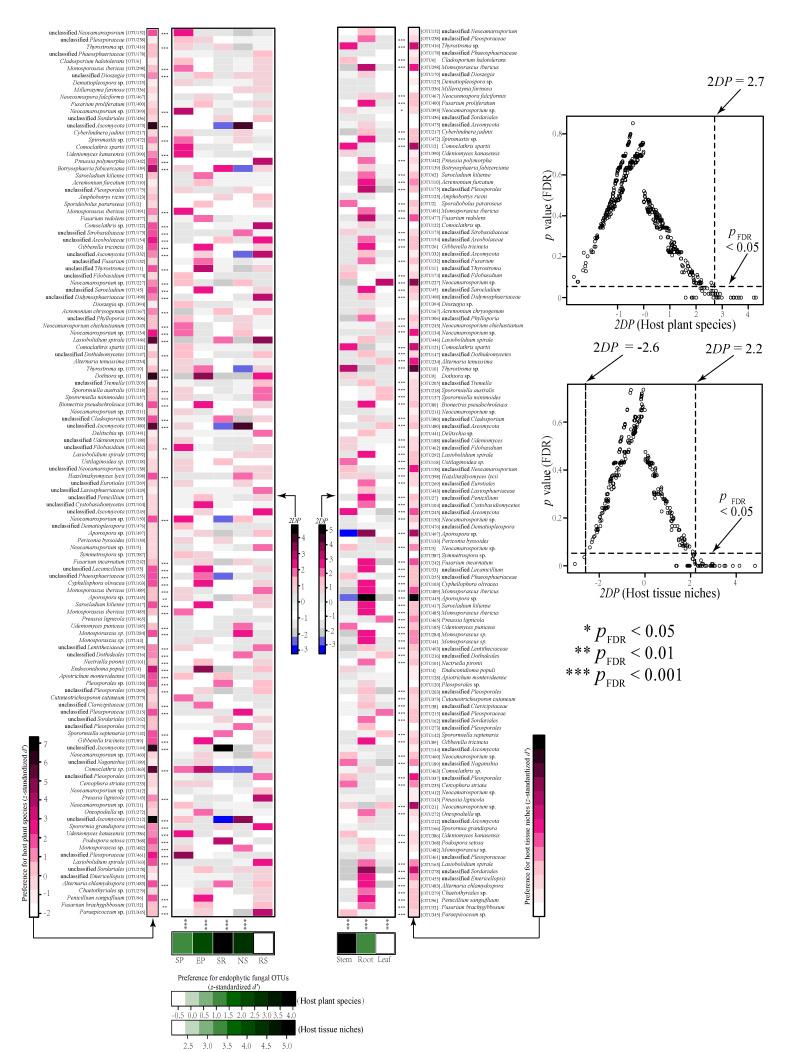 https://cdn.ncbi.nlm.nih.gov/pmc/blobs/fb21/8306007/aeb85b721c68/jof-07-00578-g005.jpg