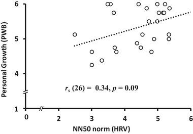 https://cdn.ncbi.nlm.nih.gov/pmc/blobs/fb28/12409844/c5472b3b80c9/BRB3-15-e70284-g004.jpg