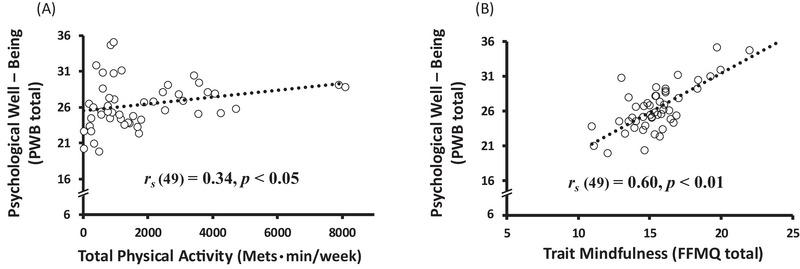 https://cdn.ncbi.nlm.nih.gov/pmc/blobs/fb28/12409844/ce10576dce1d/BRB3-15-e70284-g007.jpg