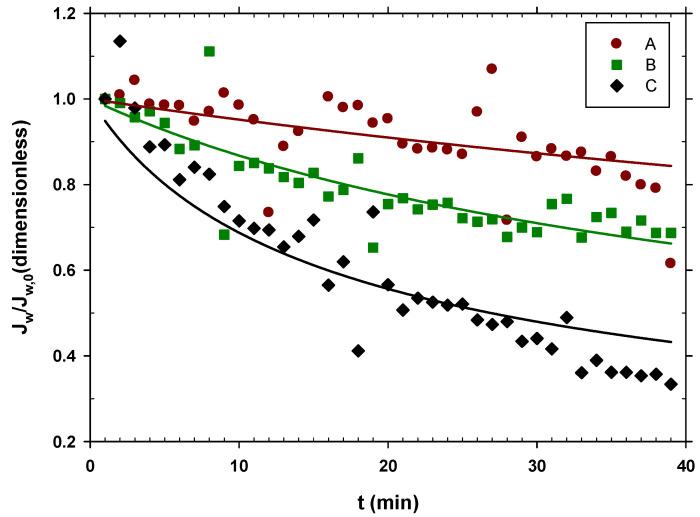https://cdn.ncbi.nlm.nih.gov/pmc/blobs/fb29/8949913/eadc101dd252/membranes-12-00293-g002.jpg