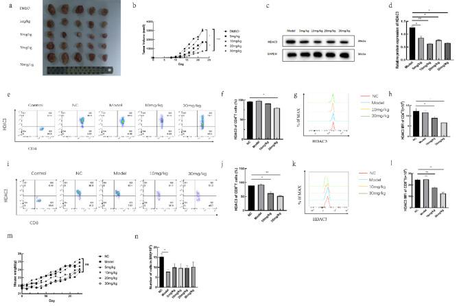 https://cdn.ncbi.nlm.nih.gov/pmc/blobs/fb2a/11685772/fd92c3c552f9/41598_2024_83447_Fig1_HTML.jpg